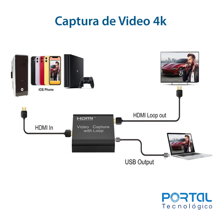 Capturadora video 4k HDMI