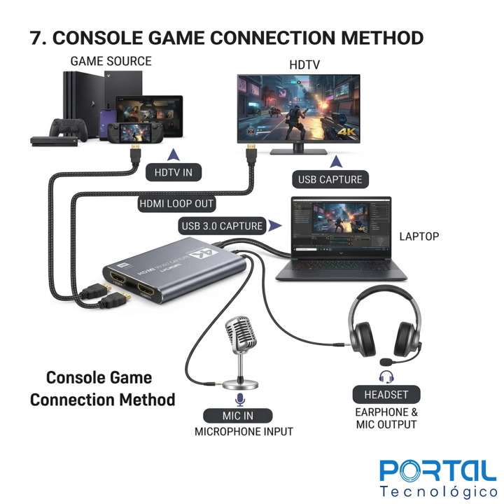 Caturar Video HDMI