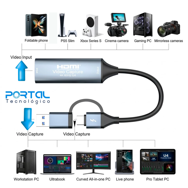 GUIA COMO CONECTAR CAPTURA DE VIDEO
